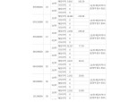 서초 '디에이치 방배' 전타입 해당지역 1순위마감, 경쟁률 최고 233대 1