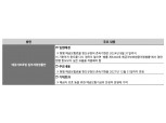 일몰 임박 ‘예보료율 0.5%’ 3년 연장…은행, 서민금융에 연간 2000억 출연
