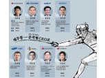 달라진 CEO 모델…불황·위기에도 ‘공격형' 늘어
