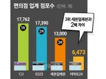 ‘아픈 손가락’ 이마트24를 어찌하나요