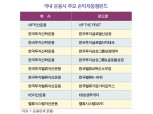 손익차등형 공모펀드, ETF 대전서 '틈새 공략'