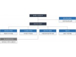 대우건설, 원자력분야 조직 확대 개편…600조 규모 해외시장 노린다