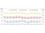대형사는 문 연다는데…건설 일자리는 왜 13개월째 줄었을까