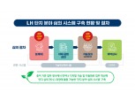LH, 심의·심사 분야 '페이퍼리스' 시스템 마련…업무 효율화↑