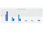 잘 나가던 K-해외건설, 올해 8월까지 해외수주고 전년比 18% 급감…왜?