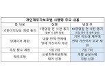 개인채무자보호법 시행에 카드사 수익성 악화 '우려'