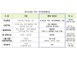 우리금융, 임직원 자녀에 최대 1900만원 지원...저출생 인구위기 극복 동참
