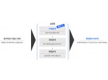 밸류맵, 부동산 담보채권 자동평가 솔루션 개발…KCB와 계약 체결