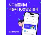 해빗팩토리, 시그널플래너 이용자 100만명 돌파