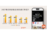홈쇼핑모아, 9월 모바일 홈쇼핑 여성 재킷 구매 27%↑