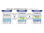 지급여력비율 높을수록 보험사 배당가능이익 많아진다…3조4000억원 증가 전망