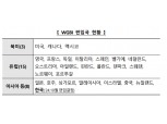 한국, 세계국채지수(WGBI) 편입 성공…70~80조원대 자금 유입 기대