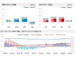 짙어진 관망세에 서울·수도권 아파트값 상승 주춤…2단계 스트레스DSR 여파