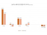 SK이노 -1600억, 에쓰오일 -4300억…정유사업 예고된 어닝쇼크