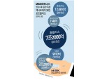 ‘동지서 적이 된’ MBK파트너스 확 달라진 M&A 대상 접근법