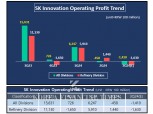 SK Innovation KRW -160 billion, S-Oil KRW -430 billion... Earnings shock predicted for refinery business