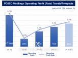 POSCO-Hyundai Steel, when will the industry rebound? China's stimulus package is the only answer