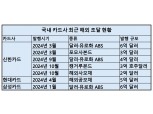 신한카드 올해 17억 달러 해외채권 발행…자금 조달 다각화 페달