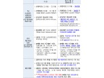 "성실상환자 햇살론 받도록"…김병환 위원장, 새출발기금 지원 확대 검토