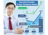 Hyundai Elevator Expands Dividend Payout to 40%... Enhancing Shareholder Value Amid Improved Performance
