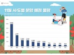 대우건설·DL이앤씨·HDC현산 등 10대 건설사, 수도권·지방서 '분양 러시’