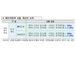 단기납 종신 등 무저해지환급형 상품 해지위험액 분리해서 쌓는다