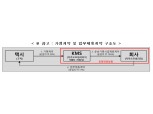 증선위, 카카오모빌리티 회계처리기준 위반 '중징계'…중과실 판단·과징금 41.4억원