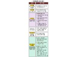 무궁화신탁, 금융당국 ‘경영개선명령’ 부과…부동산PF 부실 여파