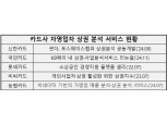 카드사, 자영업자 상권분석 서비스 지원으로 상생경영 박차