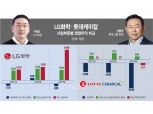 ‘케미칼 위기’ 구광모와 신동빈 180도 다른 인사 왜?