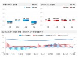강동 아파트값 변동폭 9개월 만에 하락 전환…서울 아파트도 거래 소강상태