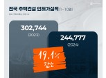 올해 주택 인허가, ‘역대급’이라던 작년보다도 적다…공급 가뭄 지속