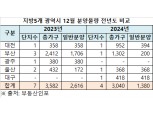 지방서도 양극화 현상 ‘뚜렷’…주요 광역시 분양 단지는?