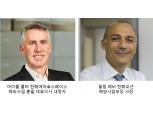 방산·조선 해외사업 사령탑에 외국인들 잇달아 영입하는 이 회사?