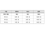 "티메프 여행상품 최대 30% 분담"…PG사 40억 손실 떠안나