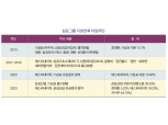 정도원 삼표그룹 회장은 ‘편법승계 대백과사전’