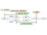 공공 공사비 현실화·공사비 물가특례 반영…건설 불황 살릴 국토부 방안은