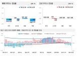 매매 이어 전세까지 꺾였다…대출규제에 맥 못 추는 아파트값
