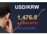 1480원대 마저 터치한 원/달러 환율…20원 등락폭 '롤러코스터'