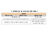 한국거래소, 공매도 중앙점검시스템(NSDS) 개발 완료…연계테스트 개시