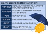 400조 퇴직연금 정조준…증권업계 조직개편 확산