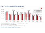 건설업계는 다이어트 중…분양·인력·자재 생산까지 ‘줄여야 산다’