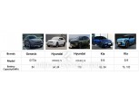 "Why SK On Pins Its Hopes on Hyundai and Kia's Performance in the U.S."