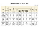 개인채무자보호법 계도기간 3개월 연장…“금융현장 안착 필요”