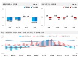 용산·송파 웃고 도봉·구로 울고…서울 아파트값 연초 혼조세 뚜렷