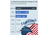 Samsung Beats TSMC and Apple in the US... No. 1 in Patent Registrations for 3 Consecutive Years