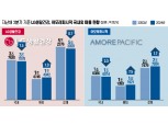 “M&A 하겠다” LG생활건강 이정애, 역성장 뚫고 ‘뷰티왕’ 사수할까
