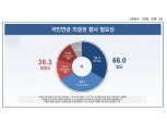 "국민연금, 고려아연 의결권 적극 행사해야"