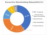 Korea Zinc to vote on shareholders' meeting next week...depends on National Pension, overseas institutions