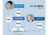 '험난한 여정' 삼표그룹 경영승계, 해법은 있다